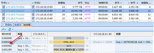 某OA系统访问慢原因分析