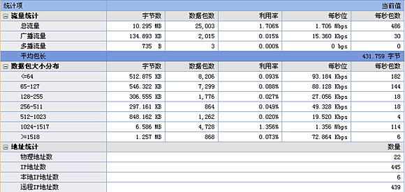 A1Statistics1