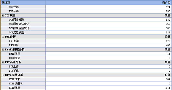 A1Statistics2