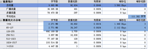 数据概要视图