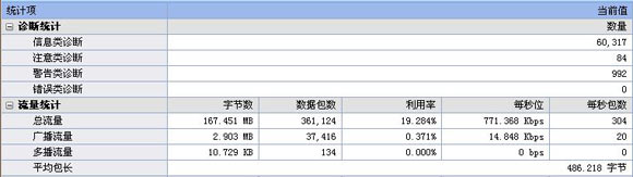 概要统计之总流量
