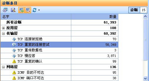 诊断