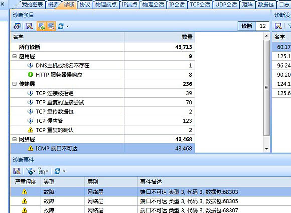 填充攻击介绍和攻击
