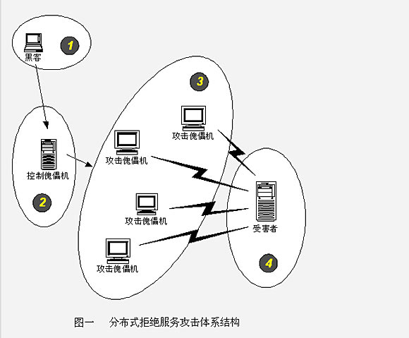 DDOS示意图.png
