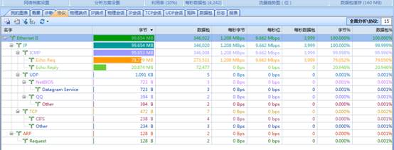 DDOS攻击分析方法与分析