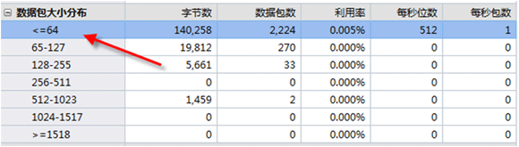 通过协议分析理解端口扫描原理