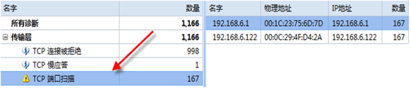 通过协议分析理解端口扫描原理