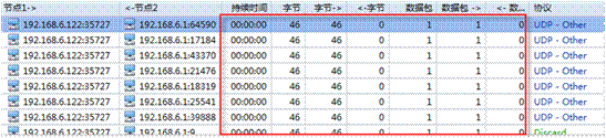 通过协议分析理解端口扫描原理
