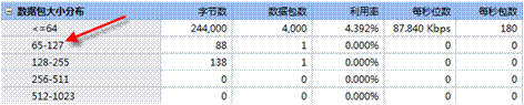通过协议分析理解端口扫描原理