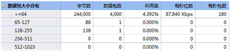 通过协议分析理解端口扫描原理