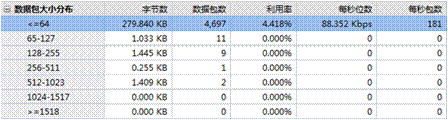 通过协议分析理解端口扫描原理
