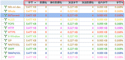 通过协议分析理解端口扫描原理