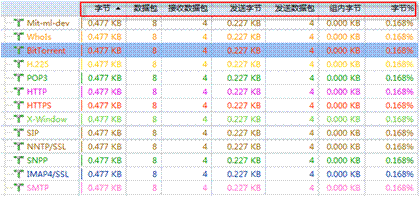 通过协议分析理解端口扫描原理