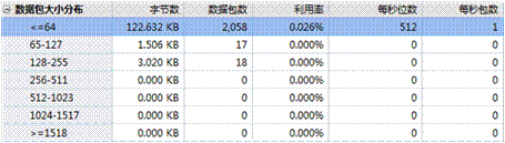 通过协议分析理解端口扫描原理