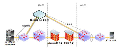 接线示意图 翻译_接线图分享 接线示意图 翻译