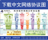 下载中文网络协议图