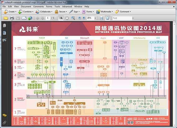 javvin network protocols map pdf