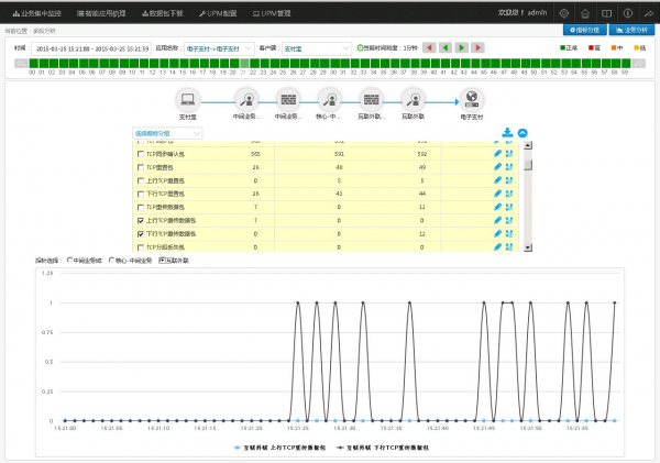 Payment-failure-network-packets-04-600x421.png