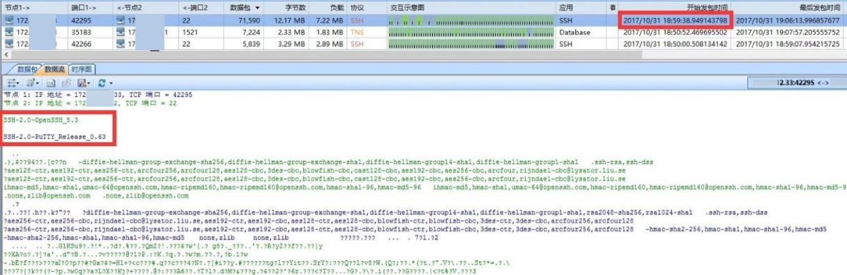 如何分析入侵门户网站的攻击行为