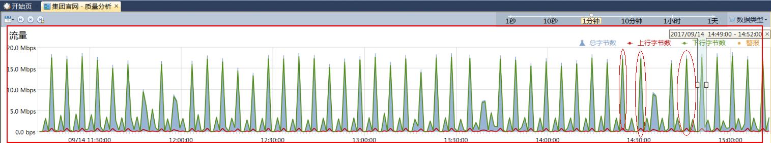 如何发现并防范“隐蔽式”CC攻击