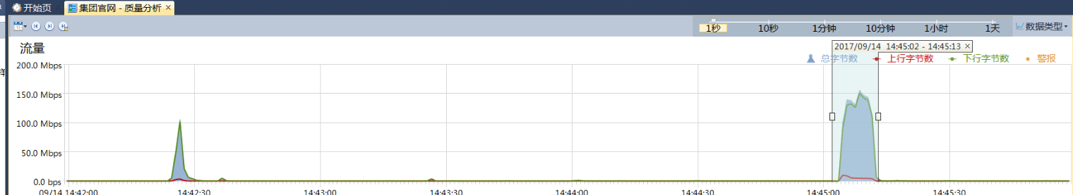 如何发现并防范“隐蔽式”CC攻击
