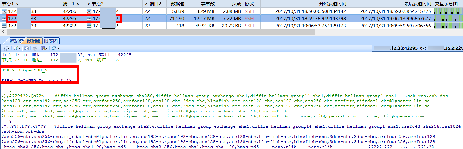 如何分析入侵门户网站的攻击行为