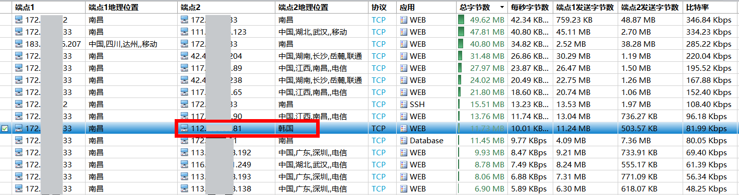 如何分析入侵门户网站的攻击行为