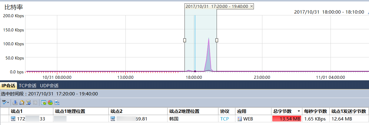 如何分析入侵门户网站的攻击行为