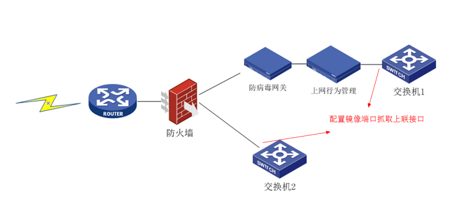 如何找出伪造数据的内网主机