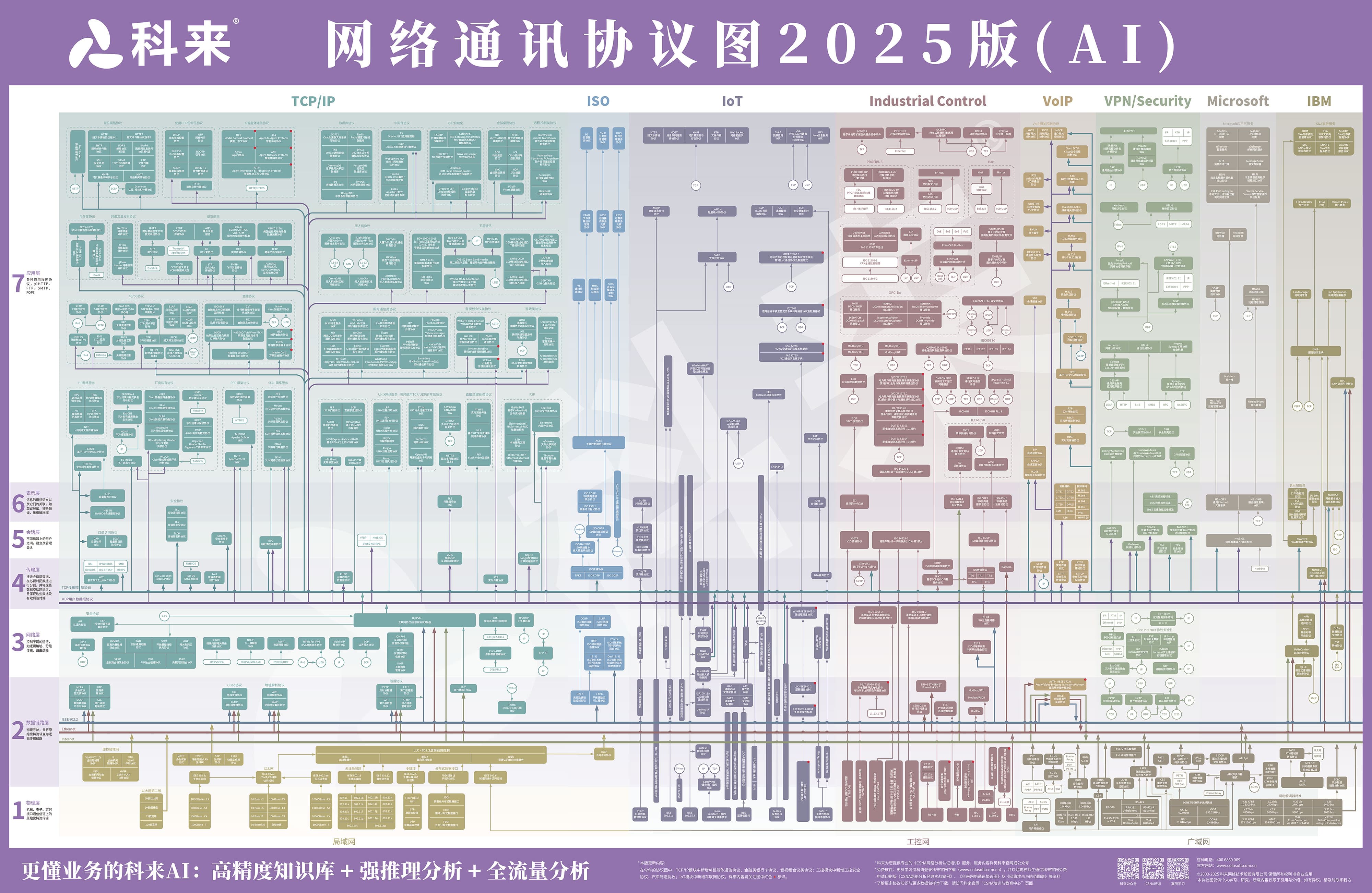 科来网络通讯协议图2025版