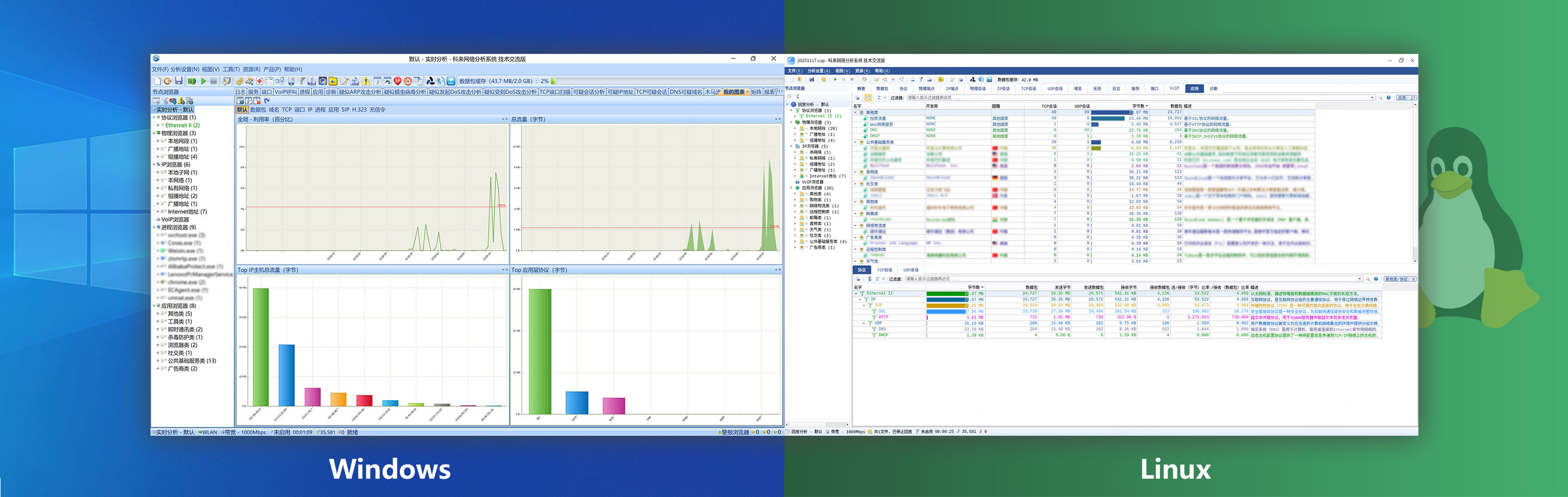 科来网络分析系统(CSNAS)