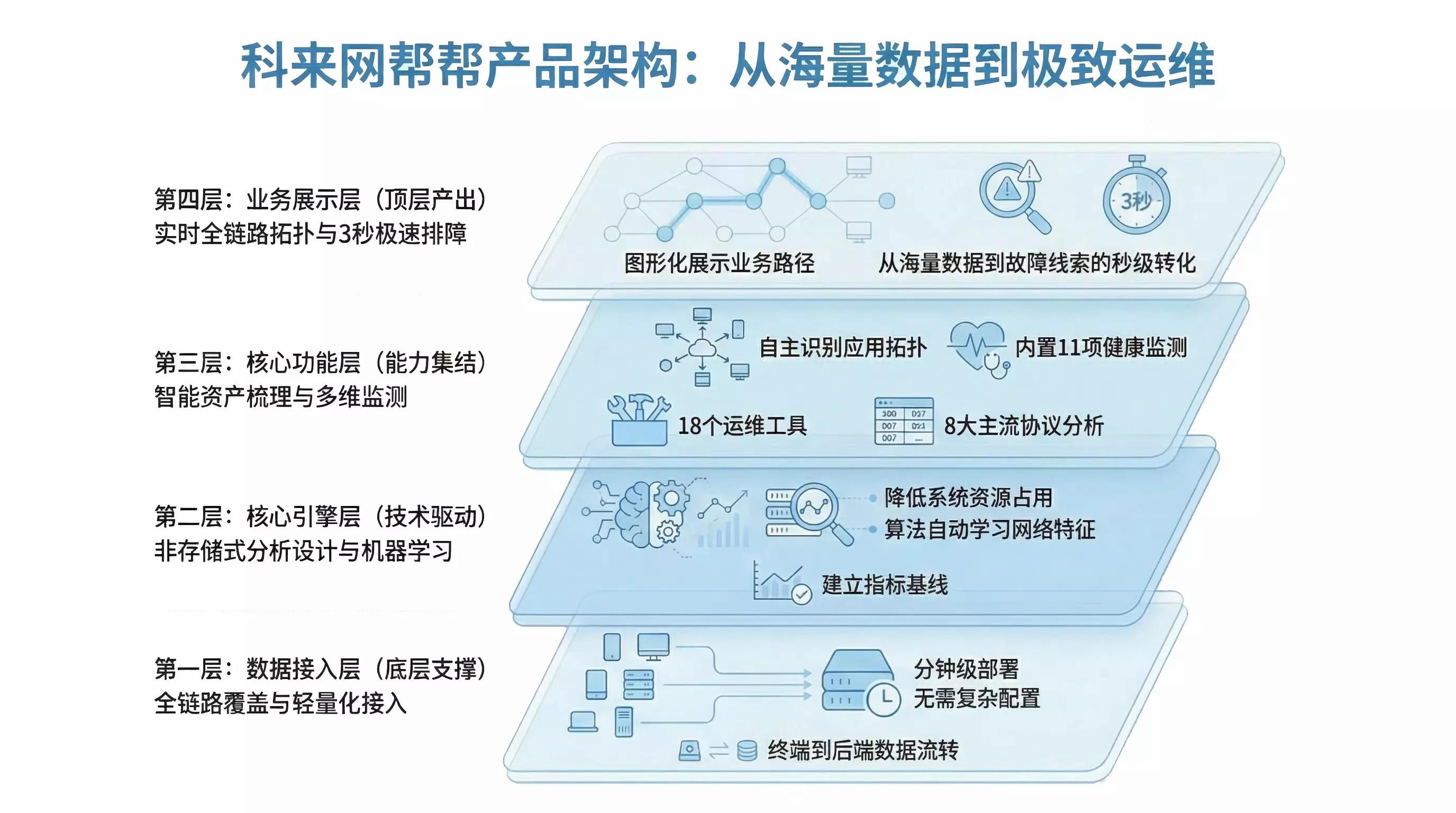 科来网帮帮运维工具箱