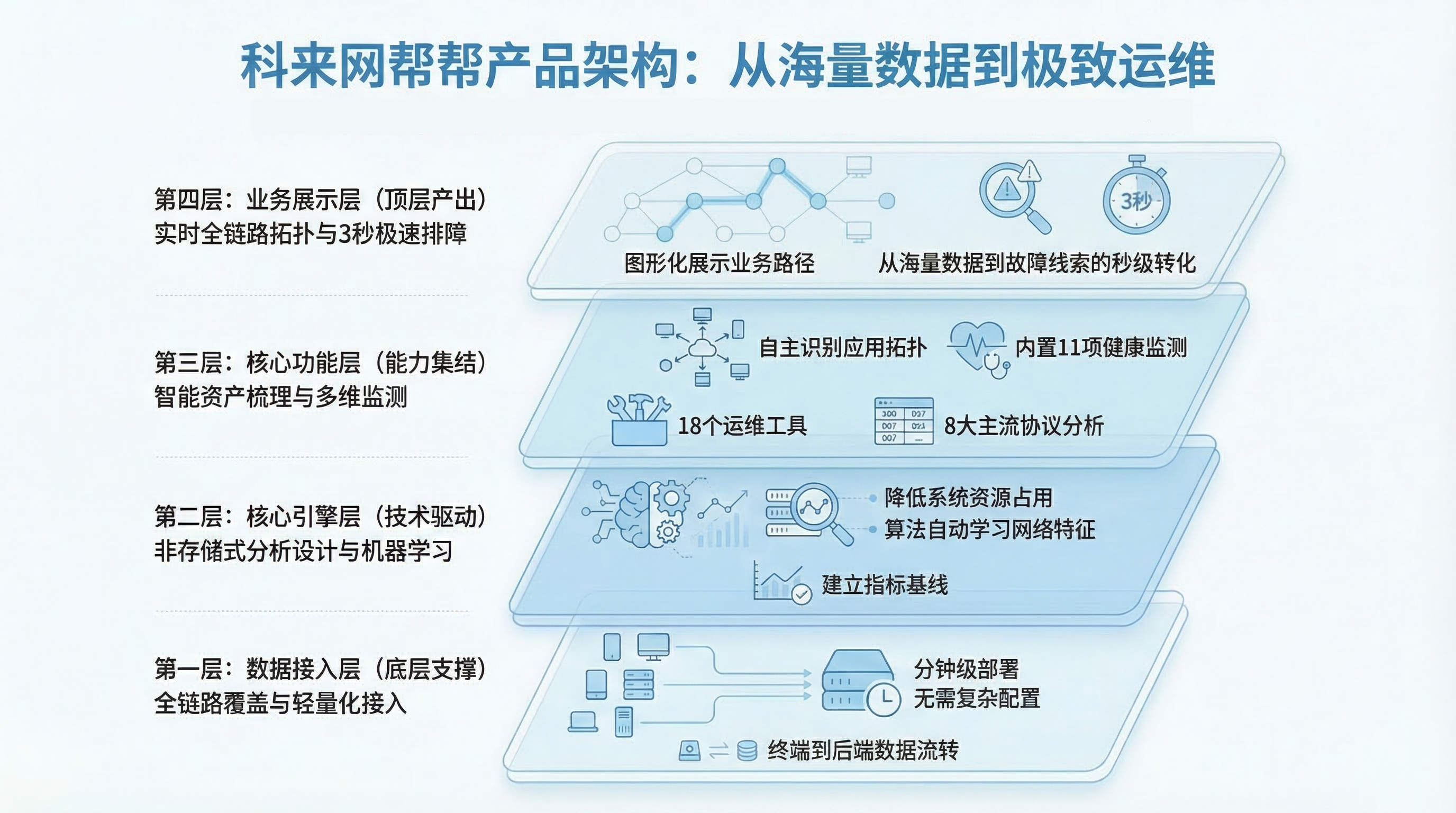 科来网帮帮运维工具箱