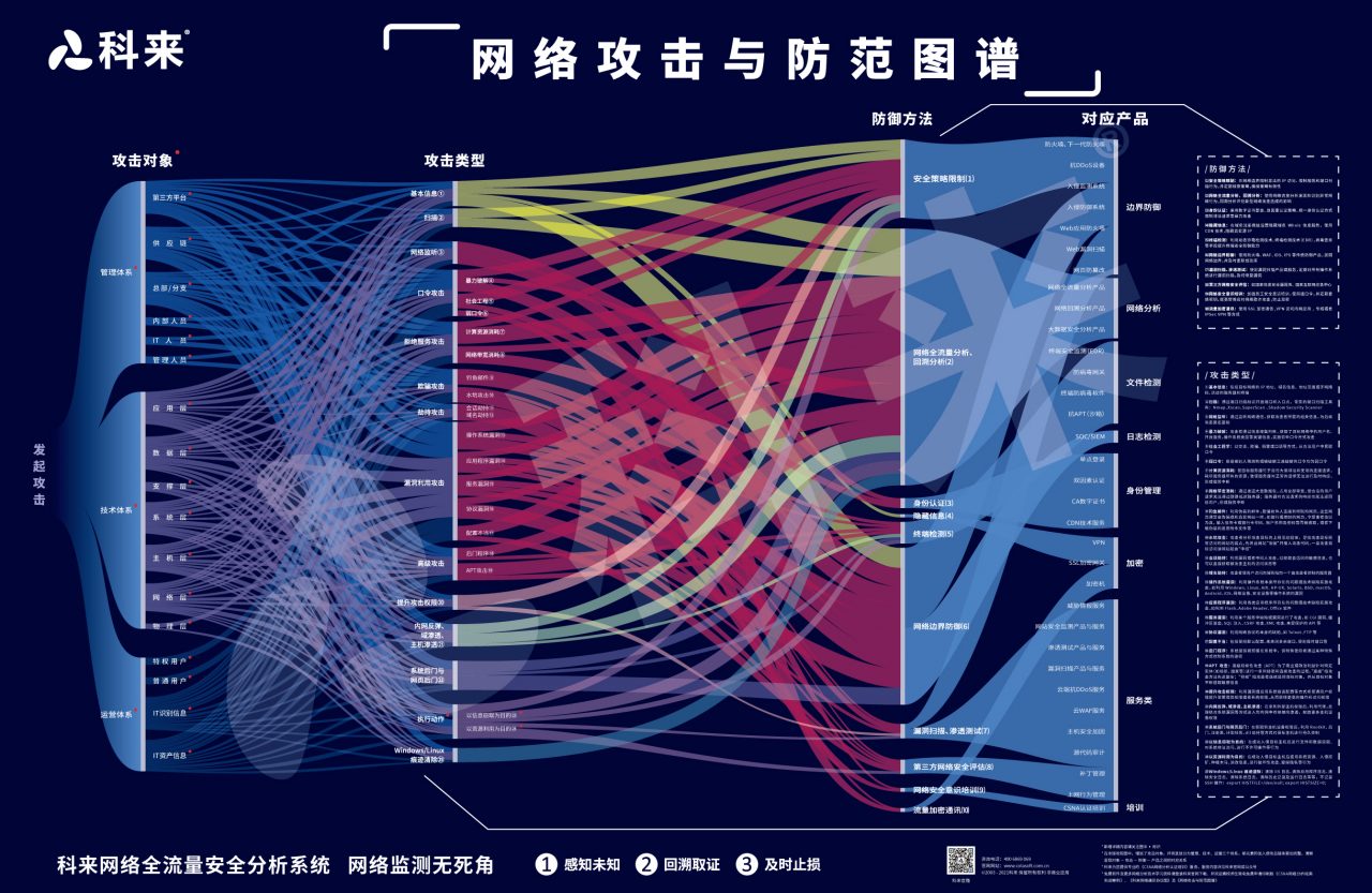 探索网络攻防经济背后的真实情况